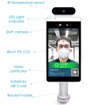 Picture of Facial Biometric Thermometer